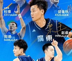 集结日山东男篮调整名单以备中超；内部沟通环节打磨；信心回归；年轻球员得到机会的简单介绍-爱游戏APP