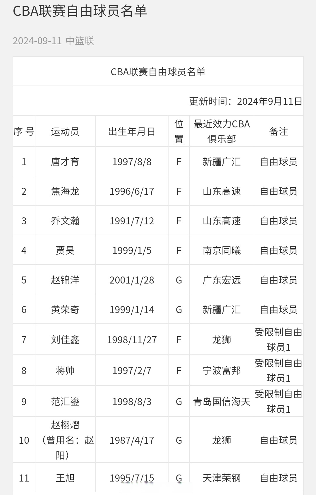 关于CBA常规赛倒计时，深圳男篮窗口期调整名单，细节引发关注，悬念犹存，赛季目标并未改变的信息